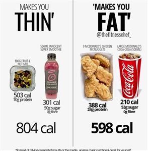 How to Make Your Own Keto Meal Plan
